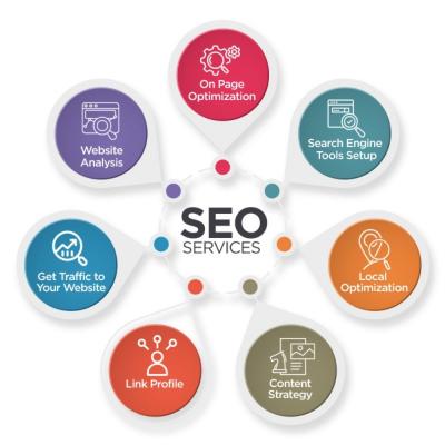 SEO Services in Noida – Aimstorms - Other Other