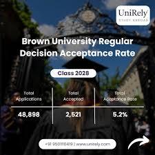 Brown University acceptance rate  - Jaipur Professional Services