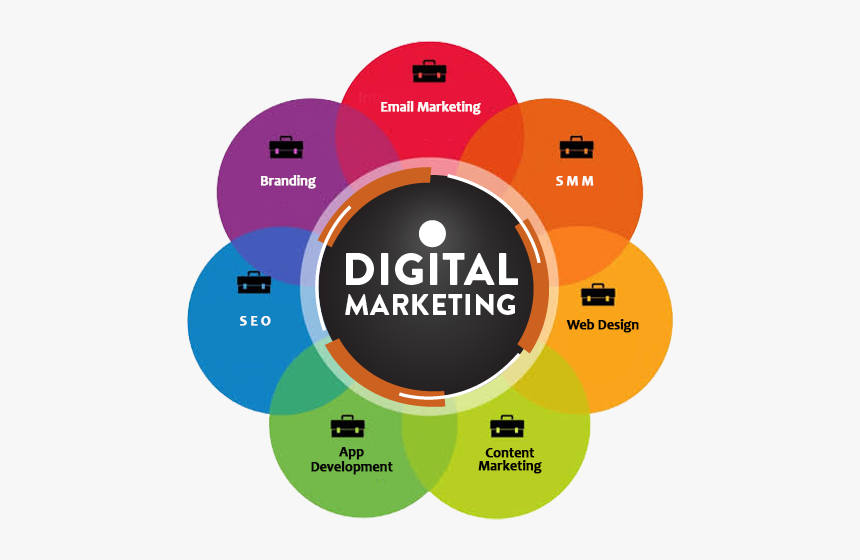 Best Digital Marketing Agency - Allahabad Other