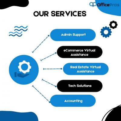 Officepros  Outsourcing Customer Service - Other Other