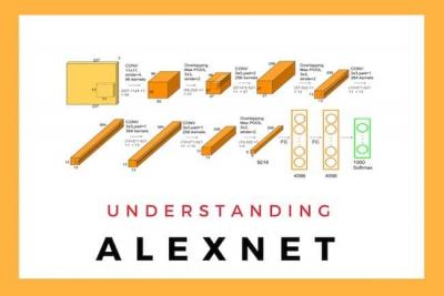 Understanding the AlexNet Architecture - Delhi Other