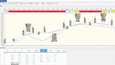 Road Design Software - Bangalore Other