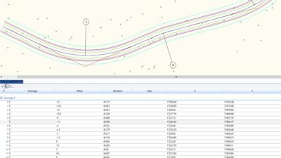 Road Design Software - Bangalore Other