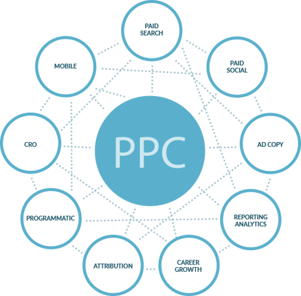 Professional PPC Advertising Services for Small Businesses