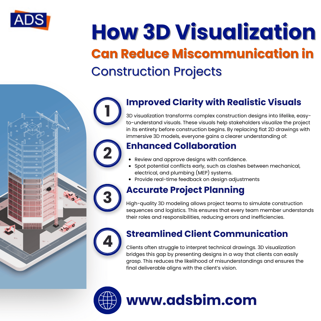 How 3D Visualization Can Reduce Miscommunication in Construction Projects