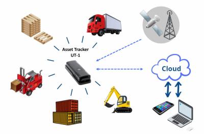 Streamline Operations with Advanced Tracking Solutions