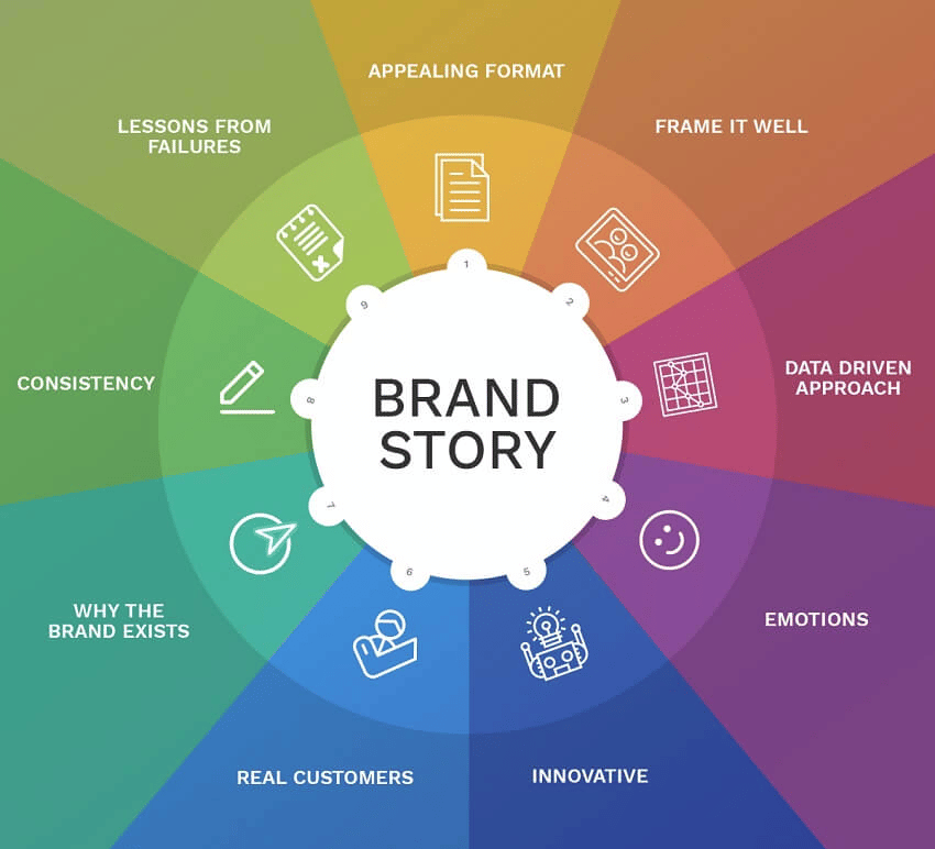  Transform Your Brand with Branding Services! Contact Interactive Bees!