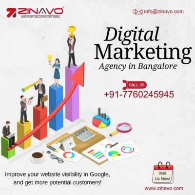 Digital Marketing Agency in Bangalore