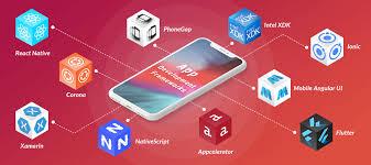 Leading App Development Company in Dubai - Risians Technology