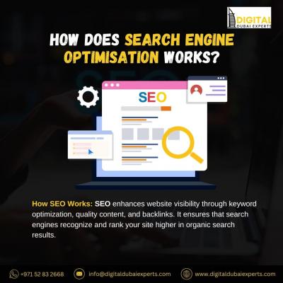 How Does Search Engine Optimization Works