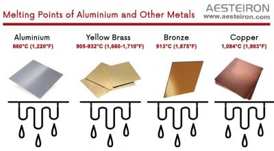 Aluminium Melting Point - Mumbai Other