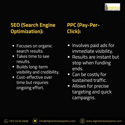 Difference Between SEO And PPC - Dubai Professional Services