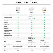 MINIR4 WiFi Smart 2Way Light Easy Installation and Control - 金东区 - CN