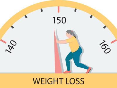 Affordable Weight Loss Program in Dubai