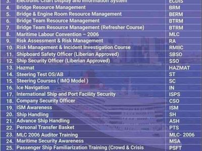 Ocean Offshore Marine India Fast Rescue Craft / Boat course FRC FRB HLO HERTM