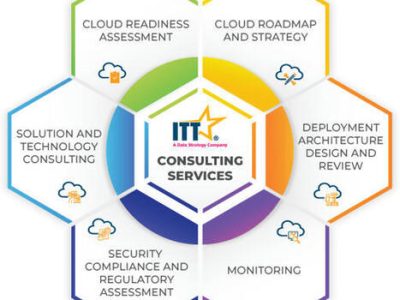 Strategic Cloud Consulting Services and Solutions | ITTStar